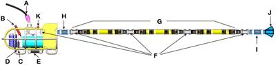 A high-precision positioning method for deep-towed multichannel seismic arrays